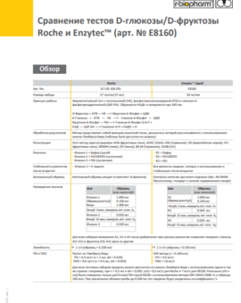 Сравнение тестов D-глюкозы/D-фруктозы Roche и Enzytec™ (арт. № E8160)
