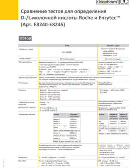 Сравнение тестов для определения D-/L-молочной кислоты Roche и Enzytec™ (Арт. E8240-E8245)