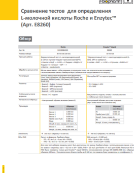 Сравнение тестов для определения L-молочной кислоты Roche и Enzytec™ (Арт. E8260)