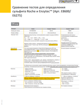 Сравнение тестов для определения сульфита Roche и Enzytec™ (Арт. E8600/ E6275)
