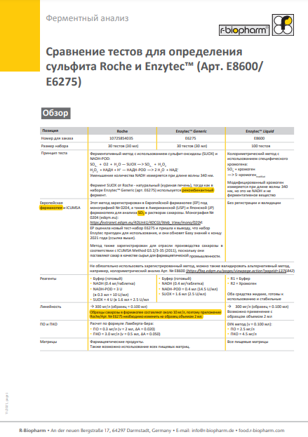 Сравнение тестов для определения сульфита Roche и Enzytec™ (Арт. E8600/ E6275)