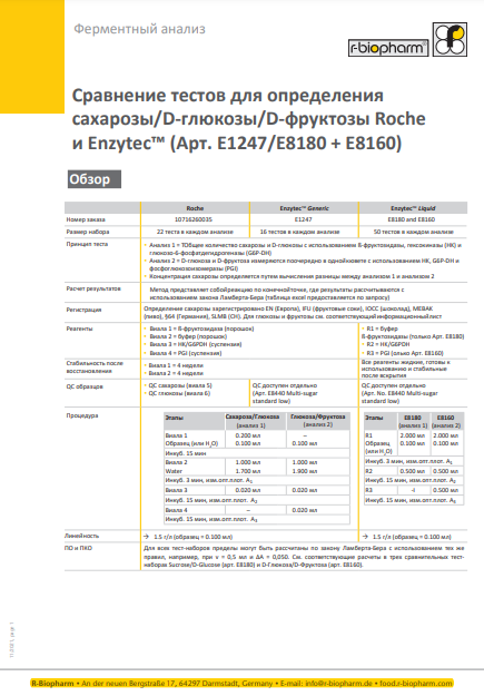 Сравнение тестов для определения сахарозы/D-глюкозы/D-фруктозы Roche и Enzytec™ (Арт. E1247/E8180 + E8160) 