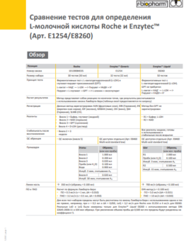 Сравнение тестов для определения L-молочной кислоты Roche и Enzytec™ (Арт. E1254/E8260)