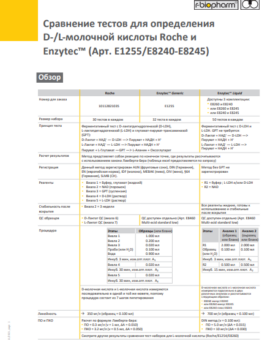 Сравнение тестов для определения D-/L-молочной кислоты Roche и Enzytec™ (Арт. E1255/E8240-E8245)