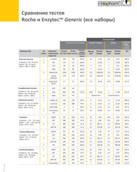 Сравнение тестов Roche и Enzytec™ Generic (все наборы)