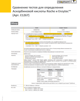 Сравнение тестов для определения Аскорбиновой кислоты Roche и Enzytec™ (Арт. E1267)
