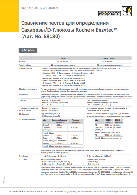 Сравнение тестов для определения Сахарозы/D-Глюкозы Roche и Enzytec™ (Арт. No. E8180)