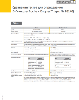 Сравнение тестов для определения D-Глюкозы Roche и Enzytec™ (арт. № E8140)