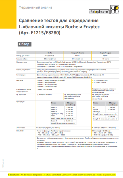 Сравнение тестов для определения L-яблочной кислоты Roche и Enzytec (Арт. E1215/E8280)
