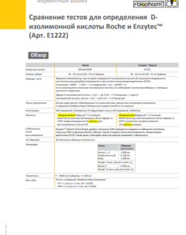 Сравнение тестов для определения Dизолимонной кислоты Roche и Enzytec™ (Арт. E1222)